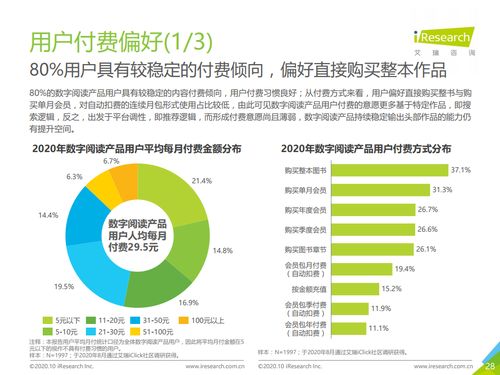 艾瑞咨询 2020年中国数字阅读产品营销洞察报告 